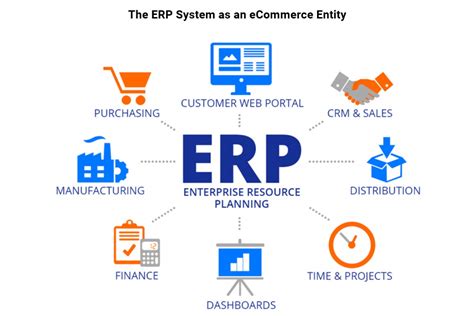 Modern ERP for eCommerce .
